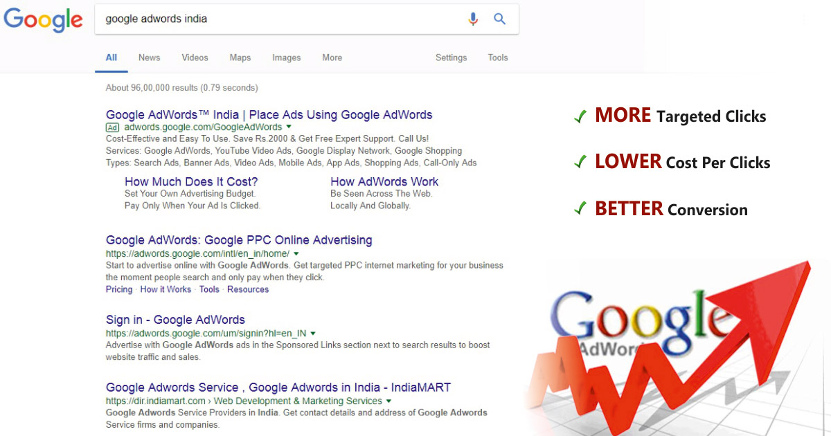 certified google ads partner india